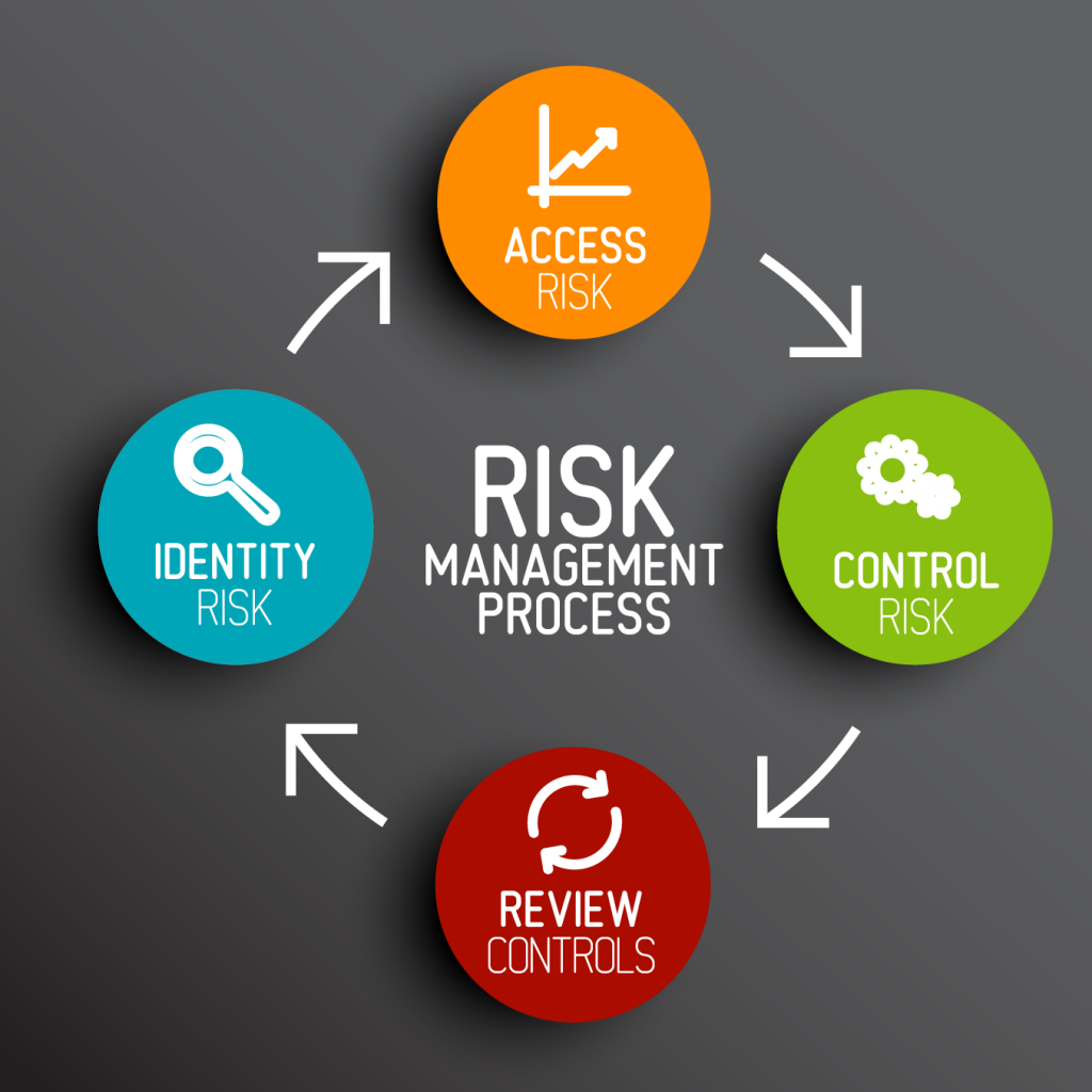 risk assessment process